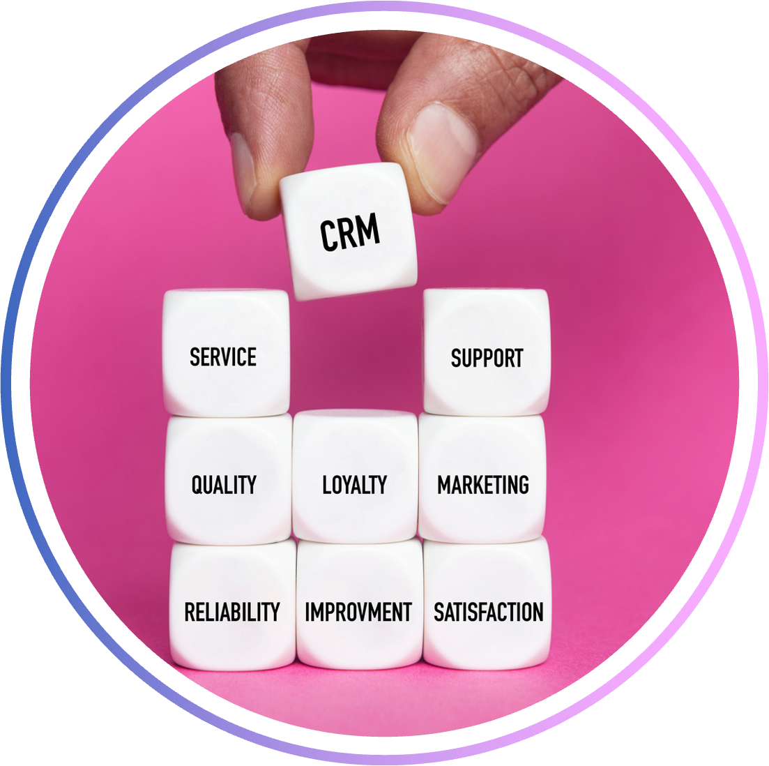 Blocos com texto CRM